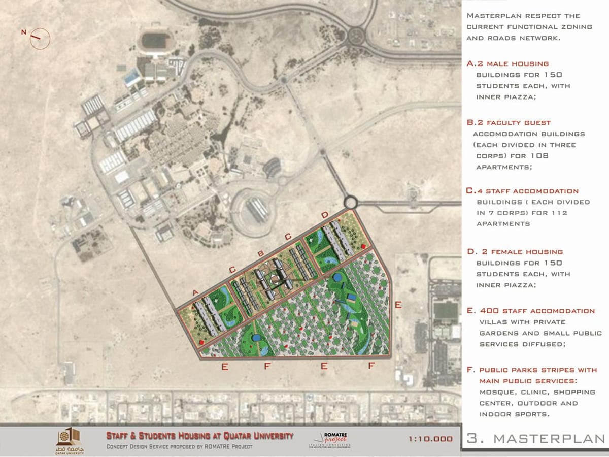 Carte de l'université du qatar