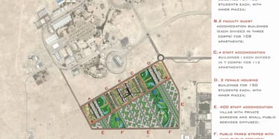 Carte de l'université du qatar